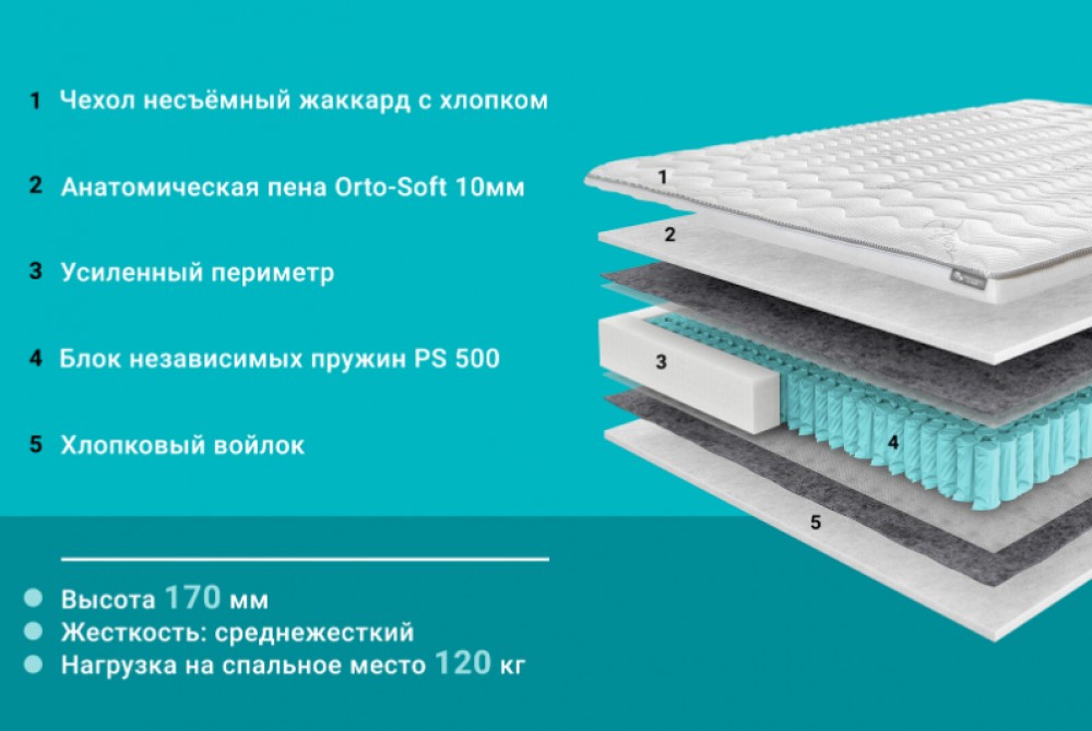 Купить Матрас Start в Беларуси – mebmart.by
